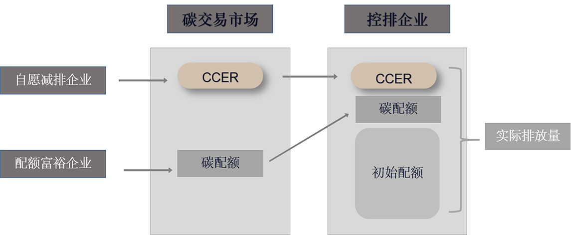 碳资产开发_03.jpg